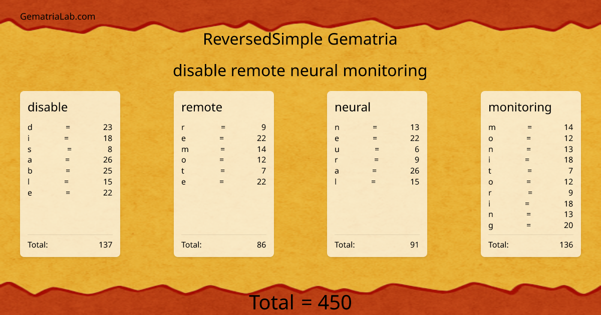 disable remote neural monitoring in reversedSimple Gematria